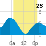 East Cape tide chart for Monday, September 23, 2024