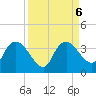 East Cape tide chart for Friday, September 6, 2024