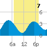 East Cape tide chart for Saturday, September 7, 2024
