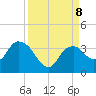 East Cape tide chart for Sunday, September 8, 2024