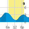 East Cape tide chart for Monday, September 9, 2024