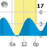 East Cape tide chart for Thursday, October 17, 2024