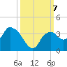 East Cape tide chart for Monday, October 7, 2024