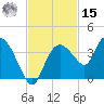 East Cape tide chart for Friday, November 15, 2024