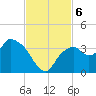 East Cape tide chart for Wednesday, November 6, 2024