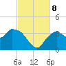 East Cape tide chart for Friday, November 8, 2024