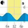 East Cape tide chart for Saturday, November 9, 2024