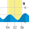 East Cape tide chart for Monday, December 9, 2024