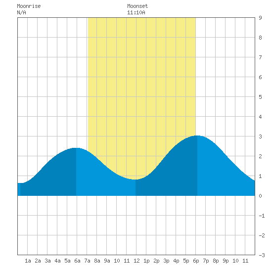 East Cape tide chart for Monday, January 20, 2025