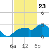East Cape tide chart for Thursday, January 23, 2025