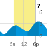 East Cape tide chart for Tuesday, January 7, 2025