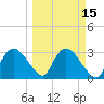 East Cape tide chart for Saturday, March 15, 2025