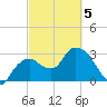 East Cape tide chart for Wednesday, March 5, 2025