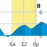 East Cape tide chart for Saturday, March 8, 2025