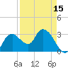 East Cape tide chart for Tuesday, April 15, 2025