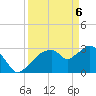 East Cape tide chart for Sunday, April 6, 2025