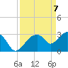 East Cape tide chart for Monday, April 7, 2025