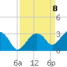 East Cape tide chart for Tuesday, April 8, 2025