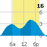 East Cape tide chart for Friday, May 16, 2025