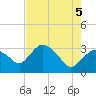East Cape tide chart for Thursday, June 5, 2025
