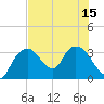 East Cape tide chart for Tuesday, July 15, 2025