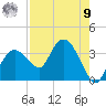 East Cape tide chart for Saturday, August 9, 2025