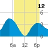 East Cape tide chart for Friday, September 12, 2025