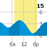 East Cape tide chart for Wednesday, October 15, 2025