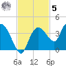 East Cape tide chart for Wednesday, November 5, 2025