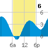 East Cape tide chart for Thursday, November 6, 2025