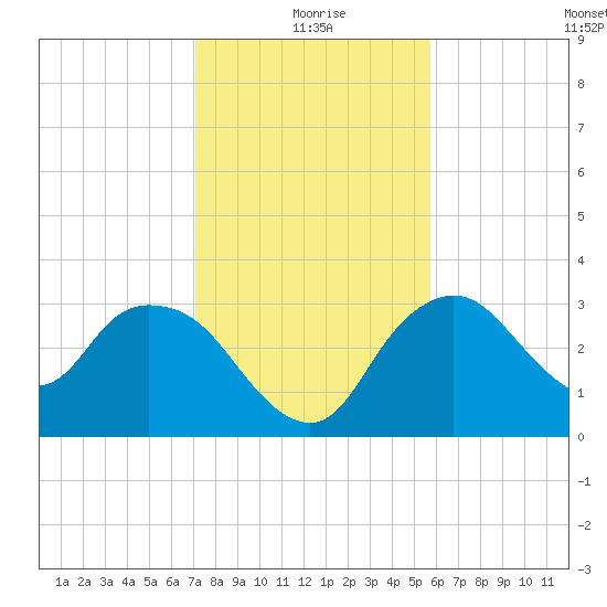 East Cape tide chart for Friday, December 26, 2025