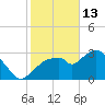 East Cape tide chart for Tuesday, January 13, 2026