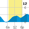 East Cape tide chart for Thursday, February 12, 2026