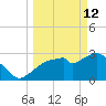 East Cape tide chart for Thursday, March 12, 2026
