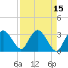 East Cape tide chart for Wednesday, April 15, 2026