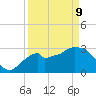 East Cape tide chart for Thursday, April 9, 2026