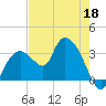 East Cape tide chart for Monday, May 18, 2026