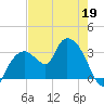 East Cape tide chart for Tuesday, May 19, 2026