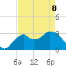 East Cape tide chart for Friday, May 8, 2026