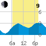East Cape tide chart for Saturday, May 9, 2026