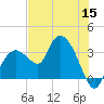 East Cape tide chart for Monday, June 15, 2026