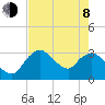 East Cape tide chart for Monday, June 8, 2026