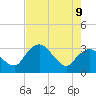 East Cape tide chart for Tuesday, June 9, 2026