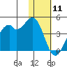 Cape Sagak tide chart for Monday, January 11, 2021