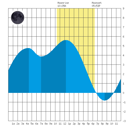 Cape Sagak tide chart for Tuesday, January 12, 2021