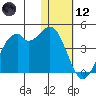 Cape Sagak tide chart for Tuesday, January 12, 2021