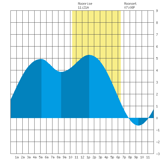 Cape Sagak tide chart for Wednesday, January 13, 2021
