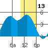 Cape Sagak tide chart for Wednesday, January 13, 2021