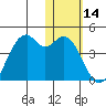 Cape Sagak tide chart for Thursday, January 14, 2021