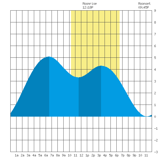 Cape Sagak tide chart for Friday, January 15, 2021